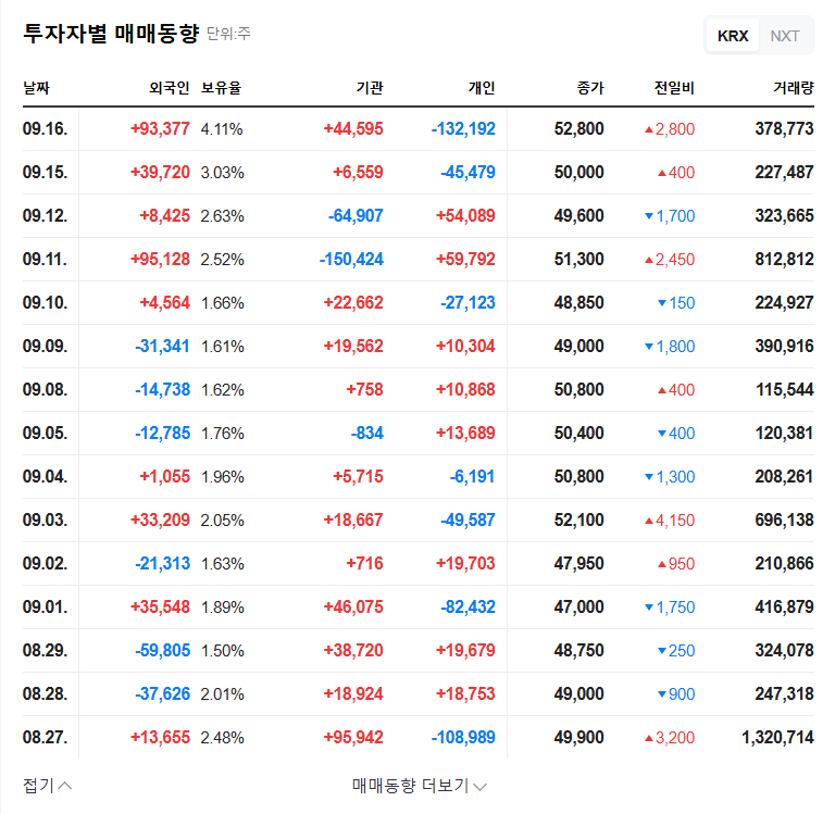 Hantec Secures $17.4M Contract with Bechtel: Investment Analysis 관련 이미지