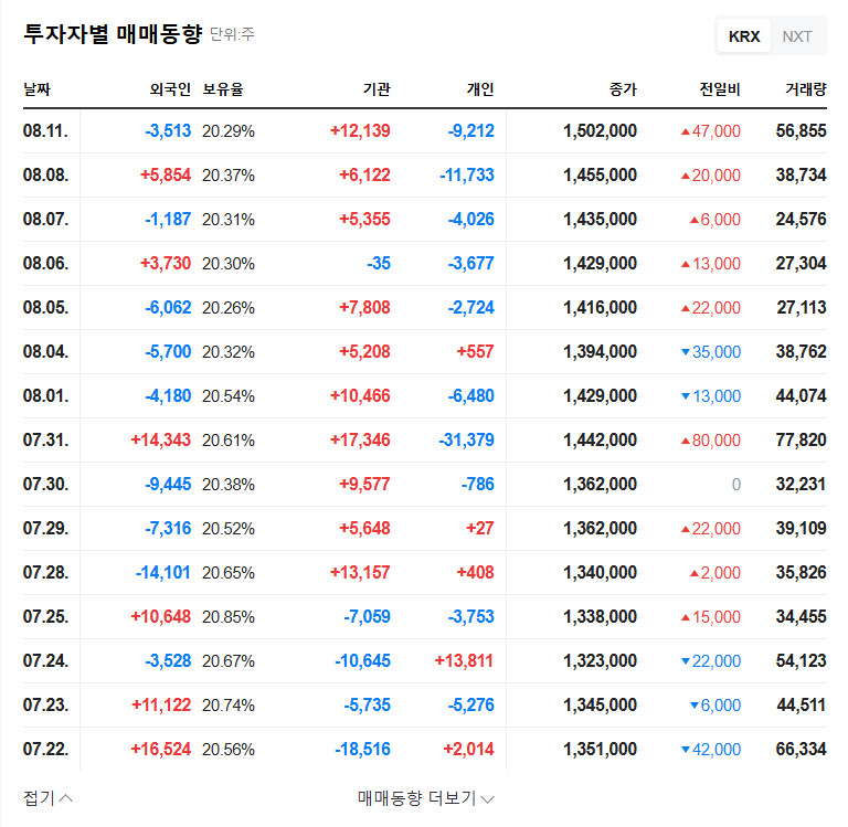 Samyang Foods IR Analysis: Will the Buldak Boom Continue? Investment Strategies and Risks 관련 이미지