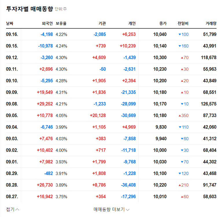 SK D&D's ₩38.2B Investment: Analyzing the Real Estate Expansion Strategy and Investor Considerations 관련 이미지