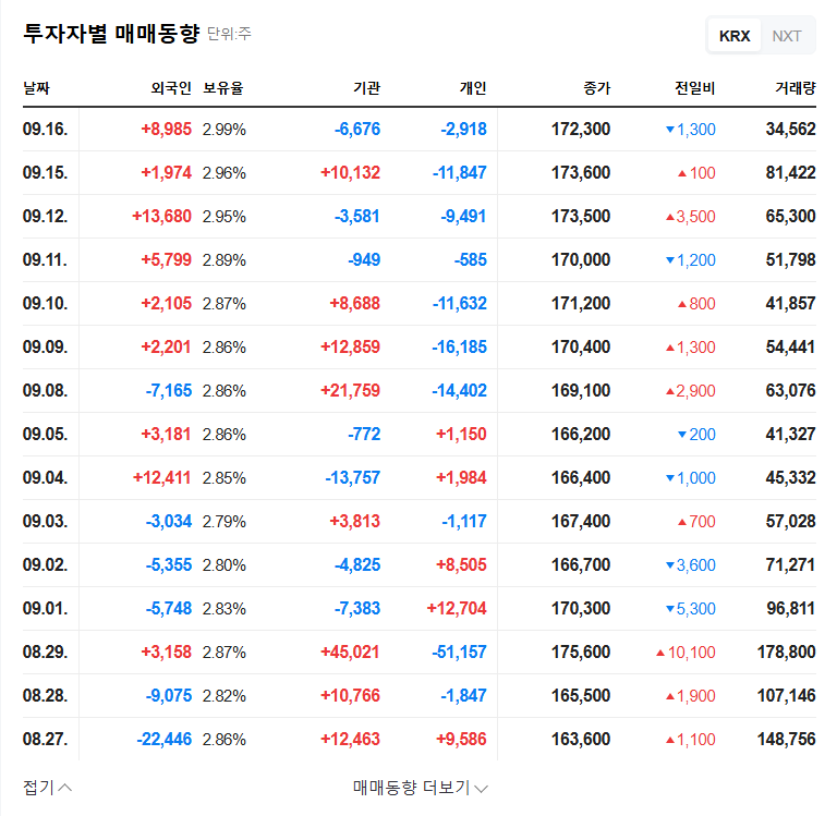 Simple Platform (444530) IR Analysis: Q2 Earnings and Future Outlook - Investment Strategy? 관련 이미지
