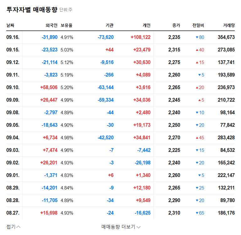 Galaxia SM Stock Analysis: Samsung Active Asset Management Divests Stake - Opportunity or Threat? 관련 이미지