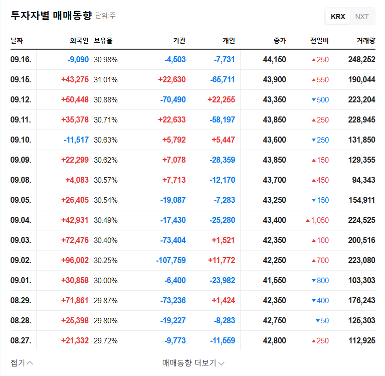 SEBO EMC Lands $757 Million Contract with Samsung C&T: Investment Outlook (September 2025) 관련 이미지