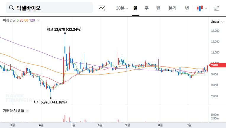 PXS-15A Approval Expanded: Investment Opportunity in Pharmicell? 대표 차트 이미지