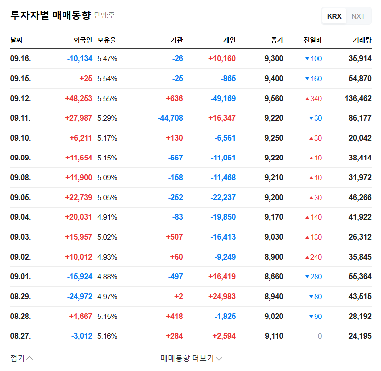 PXS-15A Approval Expanded: Investment Opportunity in Pharmicell? 관련 이미지