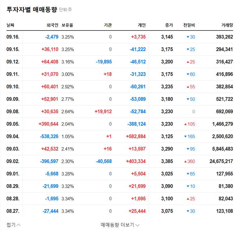 Tae Woong Logistics Announces KRW 2.4 Billion Treasury Stock Disposal: What's Next for the Stock? 관련 이미지
