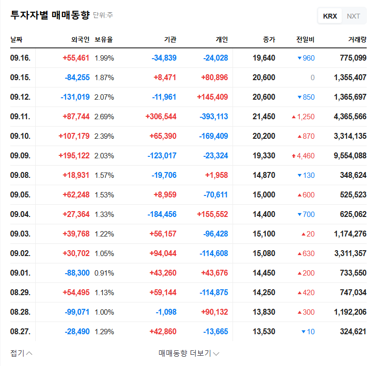 Samhyun Announces KRW 3 Billion Share Buyback: Impact on Stock Price and Investment Strategy 관련 이미지