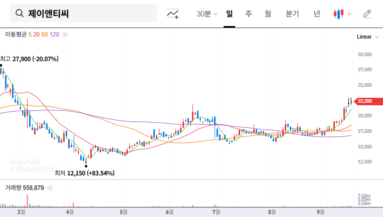 JNTC Acquires Vietnamese Subsidiary: A Turnaround Strategy? 대표 차트 이미지
