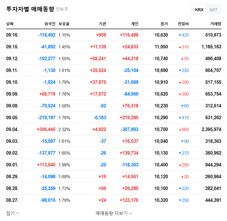Galaxia Moneytree (094480) IR: Will STO Business Drive Growth? (September 2025 Analysis) 관련 이미지