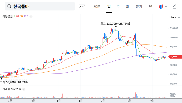Kolmar Korea IR Analysis: 2025 Growth Momentum and Investment Strategy 대표 차트 이미지