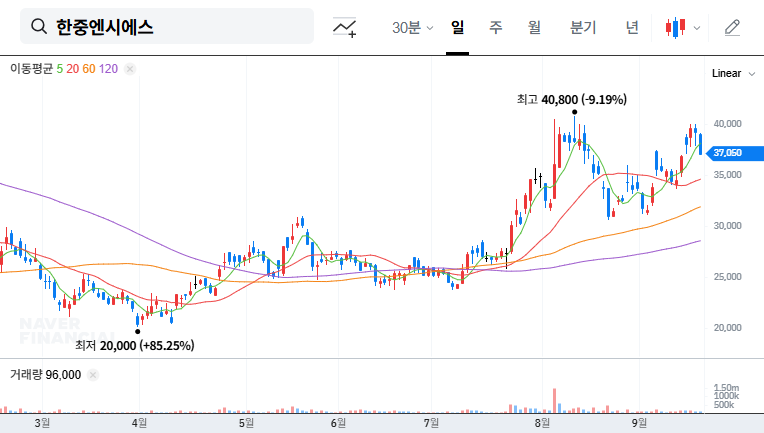 Hanjung ENC: 5.49% Stake Acquisition - Investment Opportunity or Not? Key Analysis and Investment Strategy 대표 차트 이미지