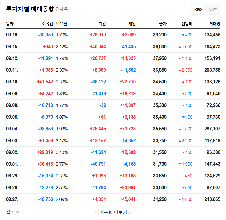Hanjung ENC: 5.49% Stake Acquisition - Investment Opportunity or Not? Key Analysis and Investment Strategy 관련 이미지