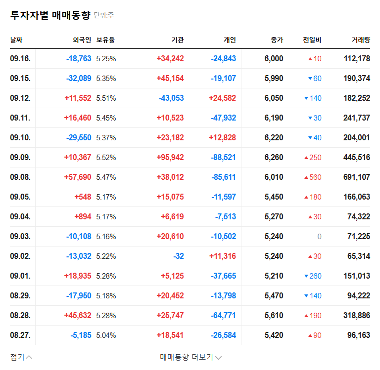 Carelabs Invests ₩75 Billion! Entering the Senior Market for Growth? (feat. Godeok Gangil District) 관련 이미지