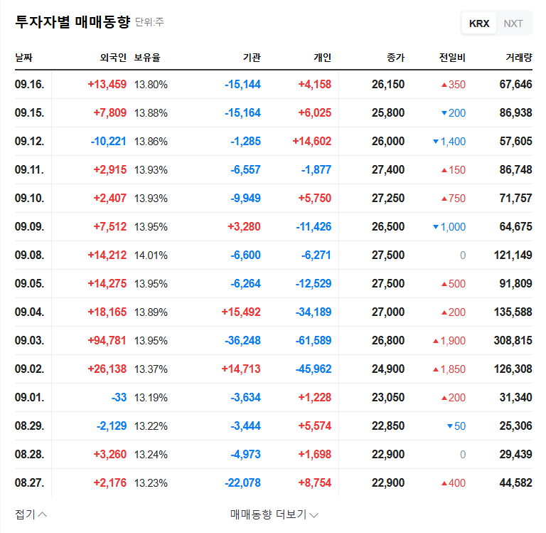 UTI (179900) Stock Forecast: Focus Asset Management Reduces Stake, Is it a Sell Signal? 관련 이미지