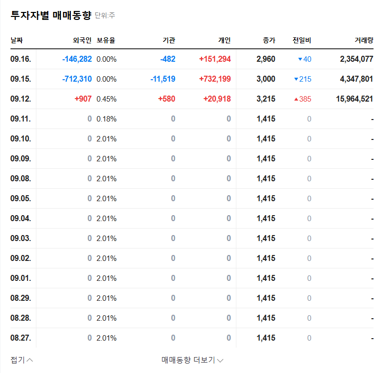 Dongyang Steel Pipe Announces Rights Offering: Impact on Investors (September 2025) 관련 이미지