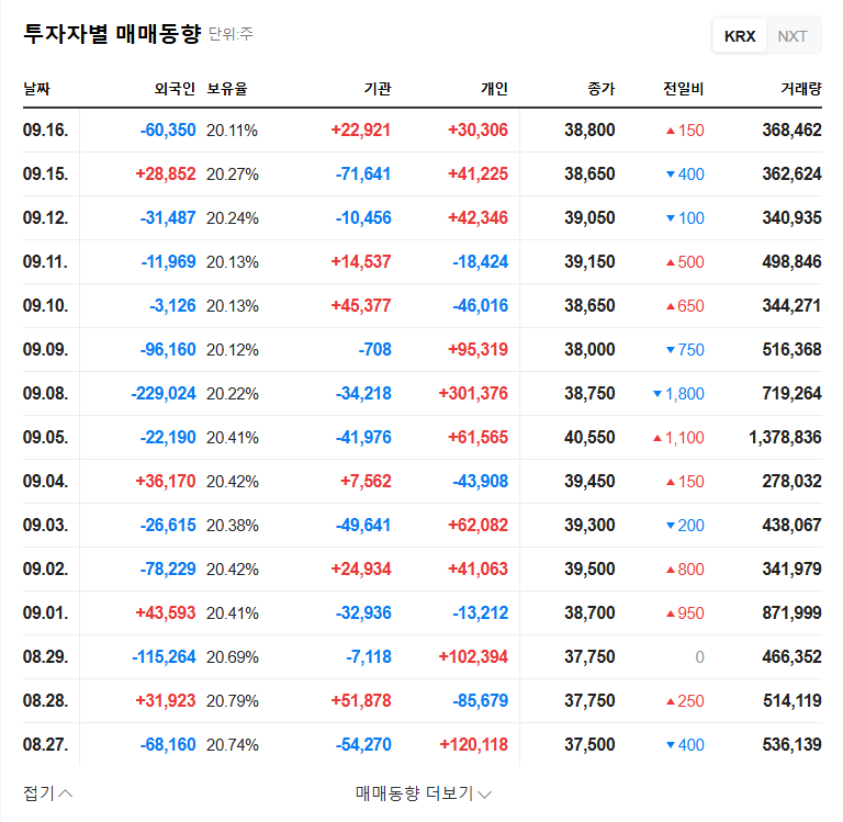 HLB Acquires HLB Sciences: Synergy Analysis and Investment Strategies 관련 이미지
