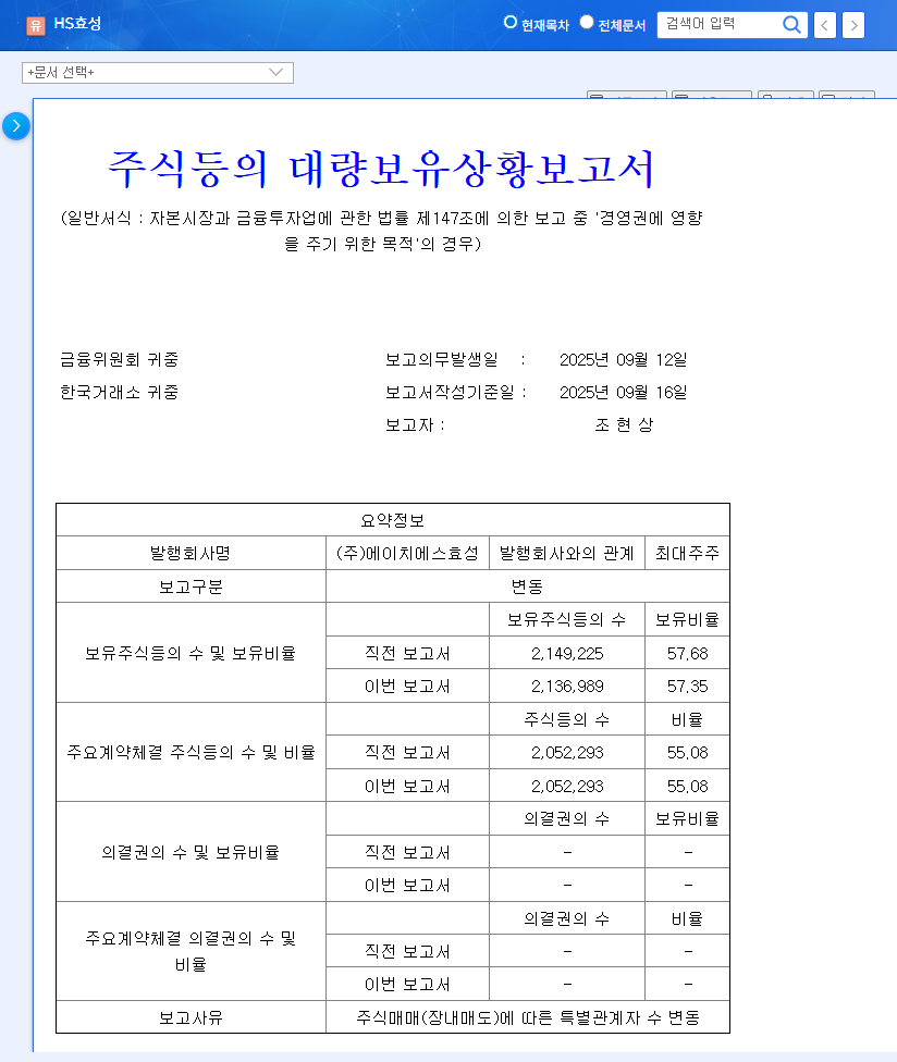 HS Hyosung Insider Share Sale: Impact and Investment Strategy 관련 이미지