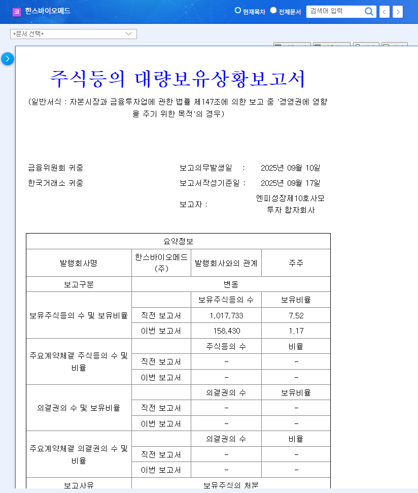 Hans Biomed Stock Forecast: Major Shareholder Divestment, What's Next? 관련 이미지