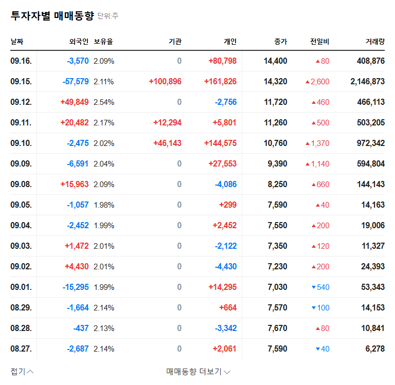 Hans Biomed Stock Forecast: Major Shareholder Divestment, What's Next? 관련 이미지