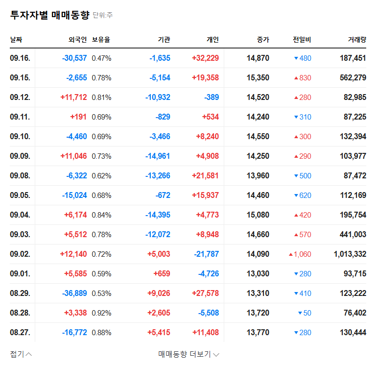 AUTOCRYPT Secures Investment, Boosting Financial Stability and Growth 관련 이미지