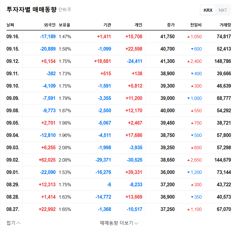 Curocell's ₩10B Convertible Bond Issuance: Impact on Stock Price & Investment Strategy 관련 이미지