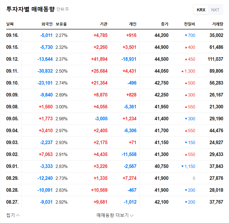 SGA Stock Forecast: Analyzing Large Shareholding Report & Investment Strategy (September 2025) 관련 이미지