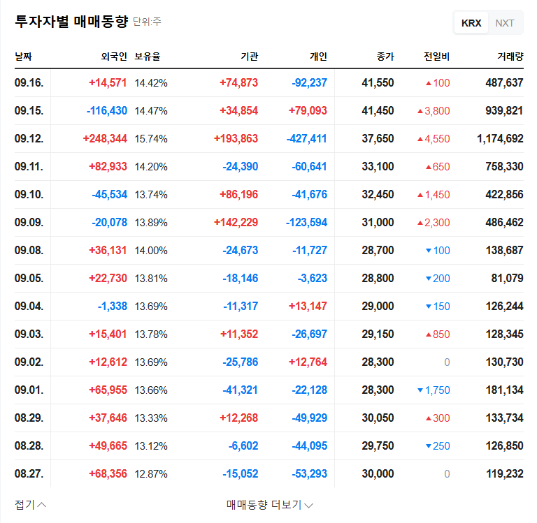 TES Declares 28.5 Billion KRW Treasury Stock Disposal: Investment Strategy Analysis (October 2025) 관련 이미지
