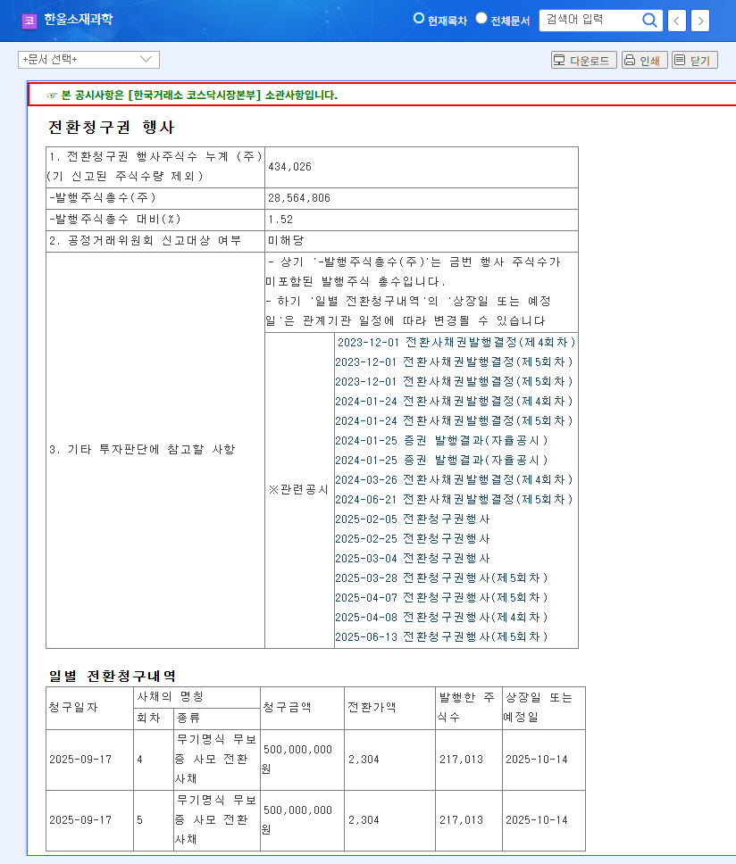 Hanul Science & Materials (091440) Convertible Bond Analysis: Opportunity or Risk? 관련 이미지