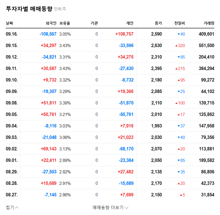 Hanul Science & Materials (091440) Convertible Bond Analysis: Opportunity or Risk? 관련 이미지