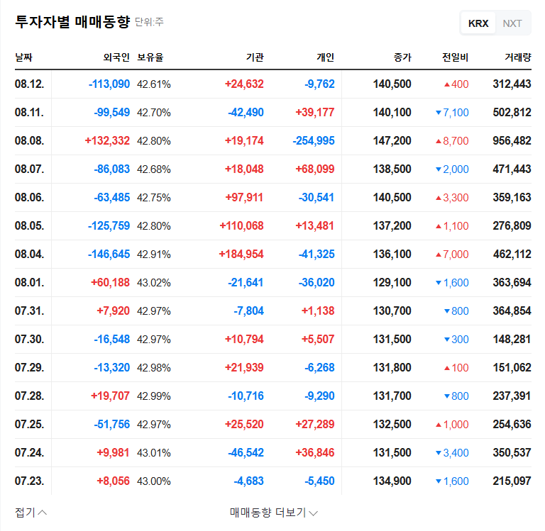 KT&G Investor Relations Analysis: Solid Fundamentals, Future Investment Strategies? 관련 이미지