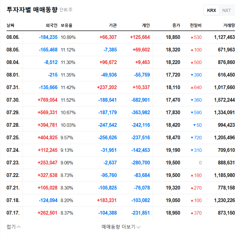 Paradise City Q2 2025 Earnings Soar: Investment Opportunity? 관련 이미지