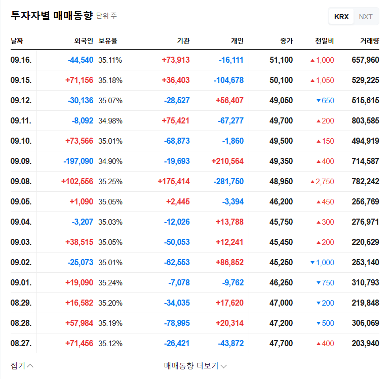 Neontech (306620) Issues ₩15B in BW: Impact on Stock Price & Investment Strategy 관련 이미지