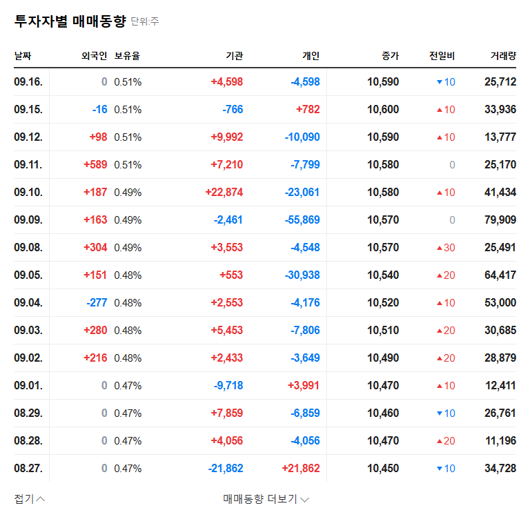 Samsung SPAC No. 8 Faces Delisting: Investor's Guide (September 2025 Analysis) 관련 이미지