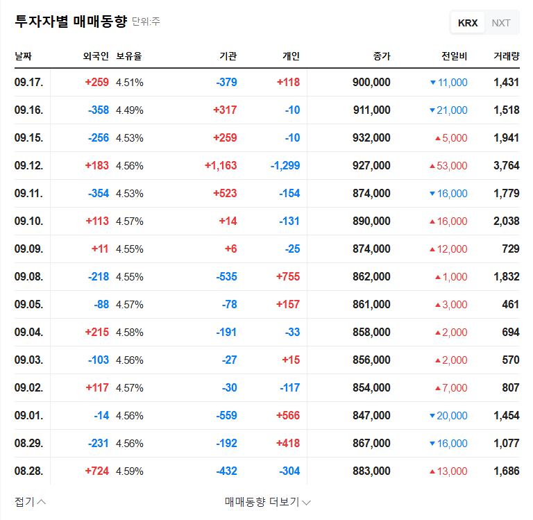 Taekwang Industry Faces Management Dispute: What Investors Need to Know 관련 이미지