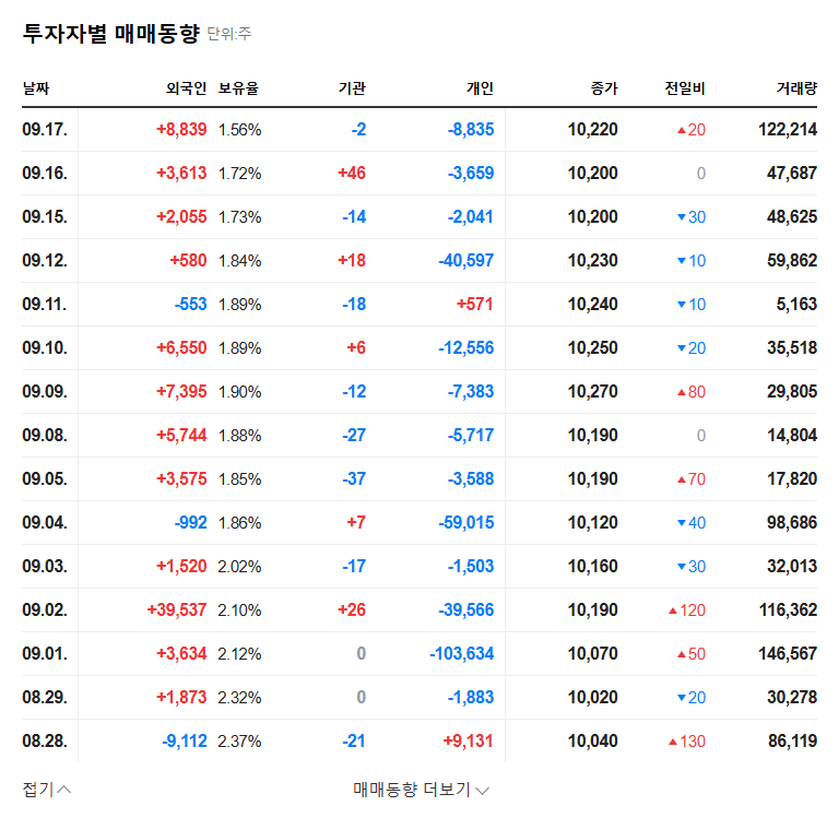 Park Young-ok Acquires 5.73% Stake in Ubiquitous Holdings: Investment Implications and Future Outlook 관련 이미지