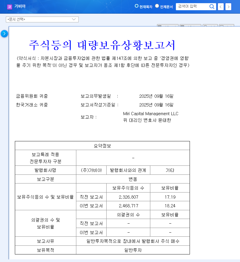 Gabia Stock Forecast: Miri Capital Increases Stake by 1.05% - Bullish Signal? 관련 이미지