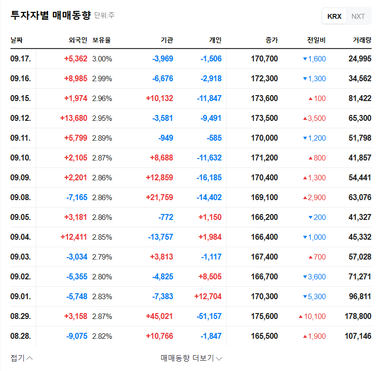 Gabia Stock Forecast: Miri Capital Increases Stake by 1.05% - Bullish Signal? 관련 이미지