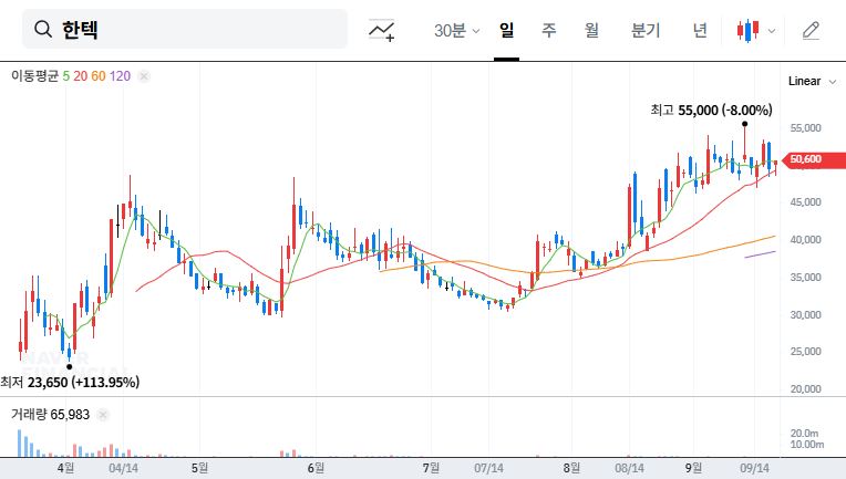 Hantec (098070) IR: Green Energy Growth Momentum? Investment Points Analysis 대표 차트 이미지