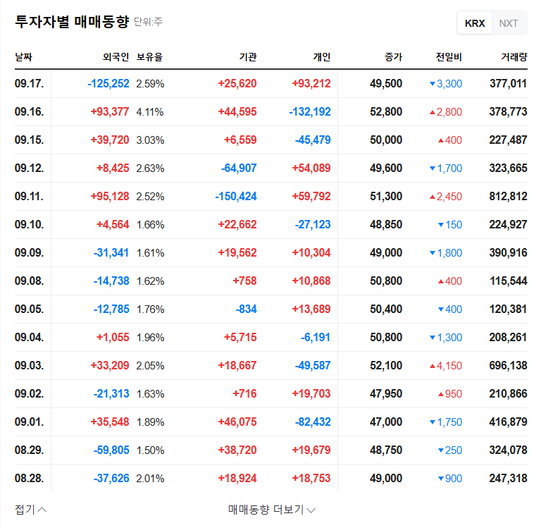 Hantec (098070) IR: Green Energy Growth Momentum? Investment Points Analysis 관련 이미지