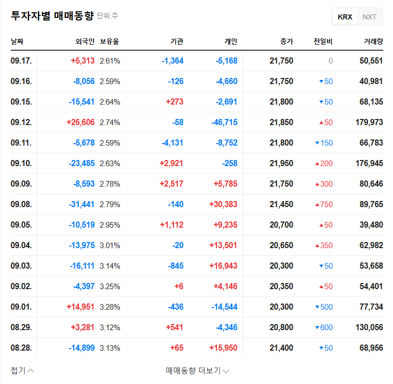 DS Danseok Secures Patent for Used Cooking Oil Recycling: A Boost for Bioenergy Business? 관련 이미지