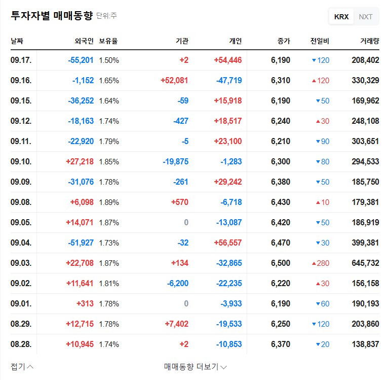 Sekyung Hi-Tech Invests ₩12.1B in UTG: Opportunities and Risks 관련 이미지