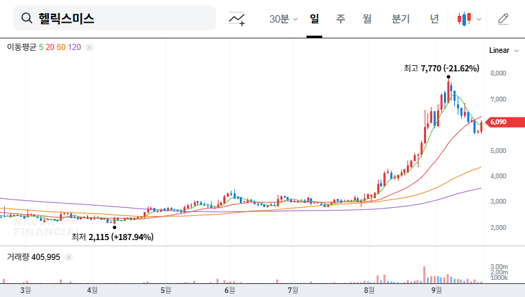 Helixmith IR: A Turning Point for Investment? (September 24, 2025) 대표 차트 이미지