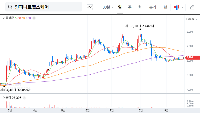 Infinitt Healthcare Lawsuit Dismissed: Investment Opportunity? 대표 차트 이미지