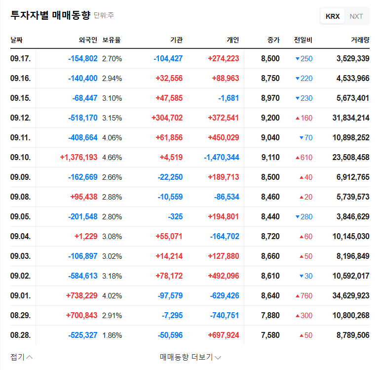 Danal IR: Can They Turn the Tide Amidst Worsening Fundamentals? 관련 이미지