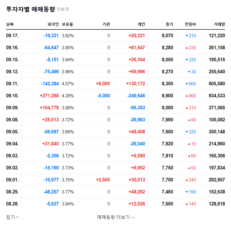 STCube IR Analysis: Will Nelmastobart Clinical Trial Results Create an Investment Opportunity? 관련 이미지