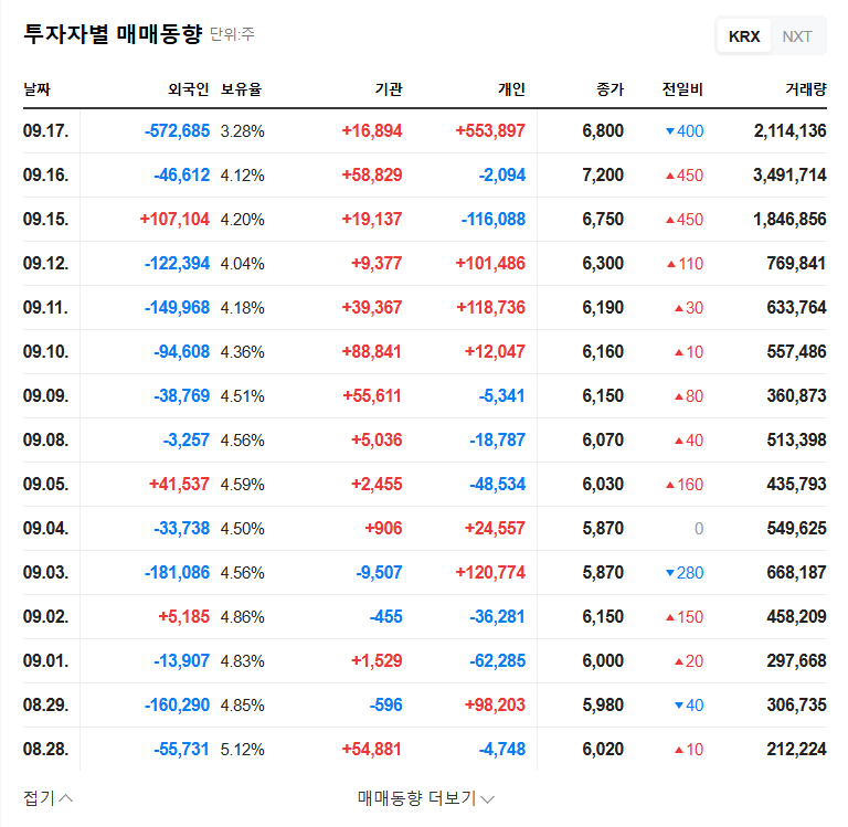 Bioplus Stock Repurchase: Short-term Pain, Long-term Gain? 관련 이미지