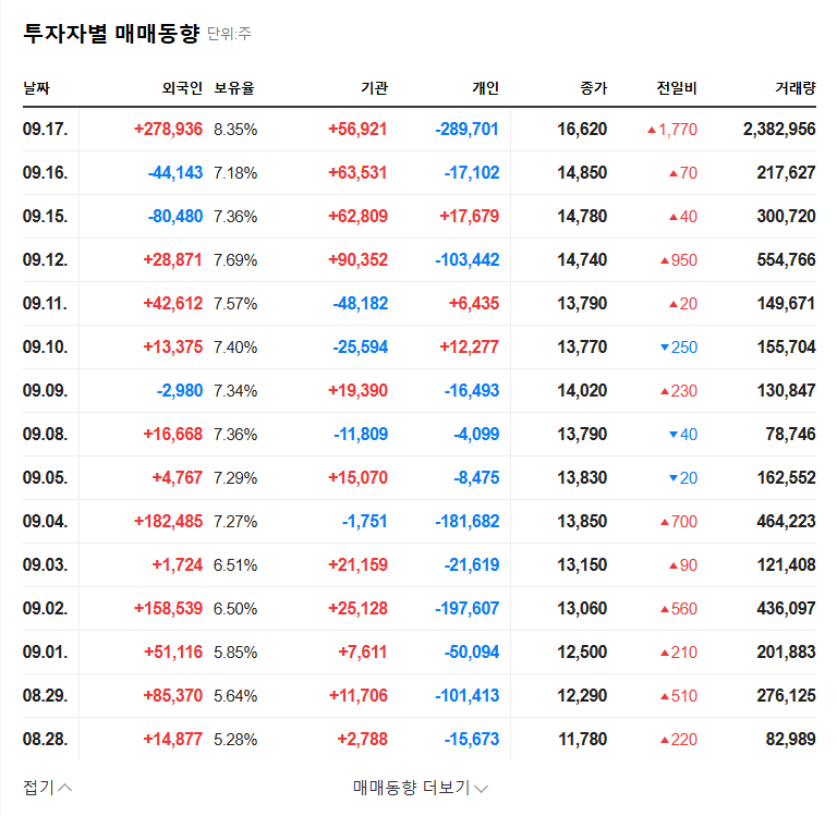VMware (089970) Signs KRW 9 Billion Contract with SK hynix China: What's Next for Stock Price? 관련 이미지
