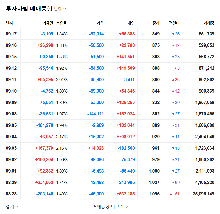 NeoImmuneTech Stock Forecast: Genexine's Stake Reduction - Opportunity or Crisis? 관련 이미지