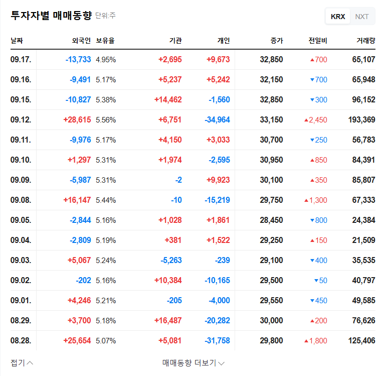 Sapien Semiconductor IR: A Turning Point in the Micro-LED Market? 관련 이미지