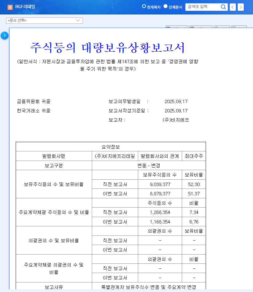 BGF Retail Stock Forecast: Impact of Insider Stake Sale & Investment Strategies 관련 이미지
