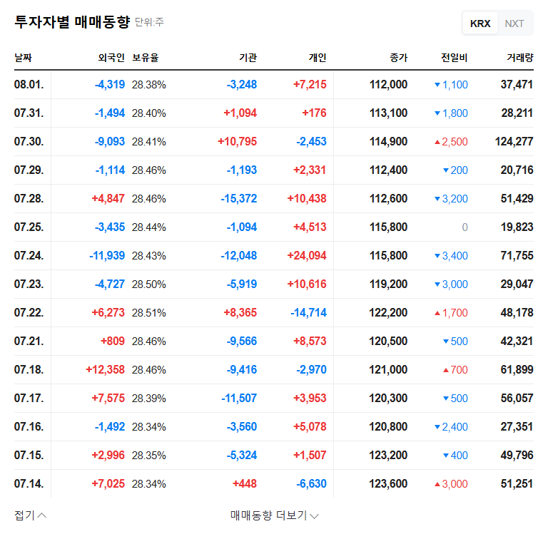 BGF Retail Stock Forecast: Impact of Insider Stake Sale & Investment Strategies 관련 이미지